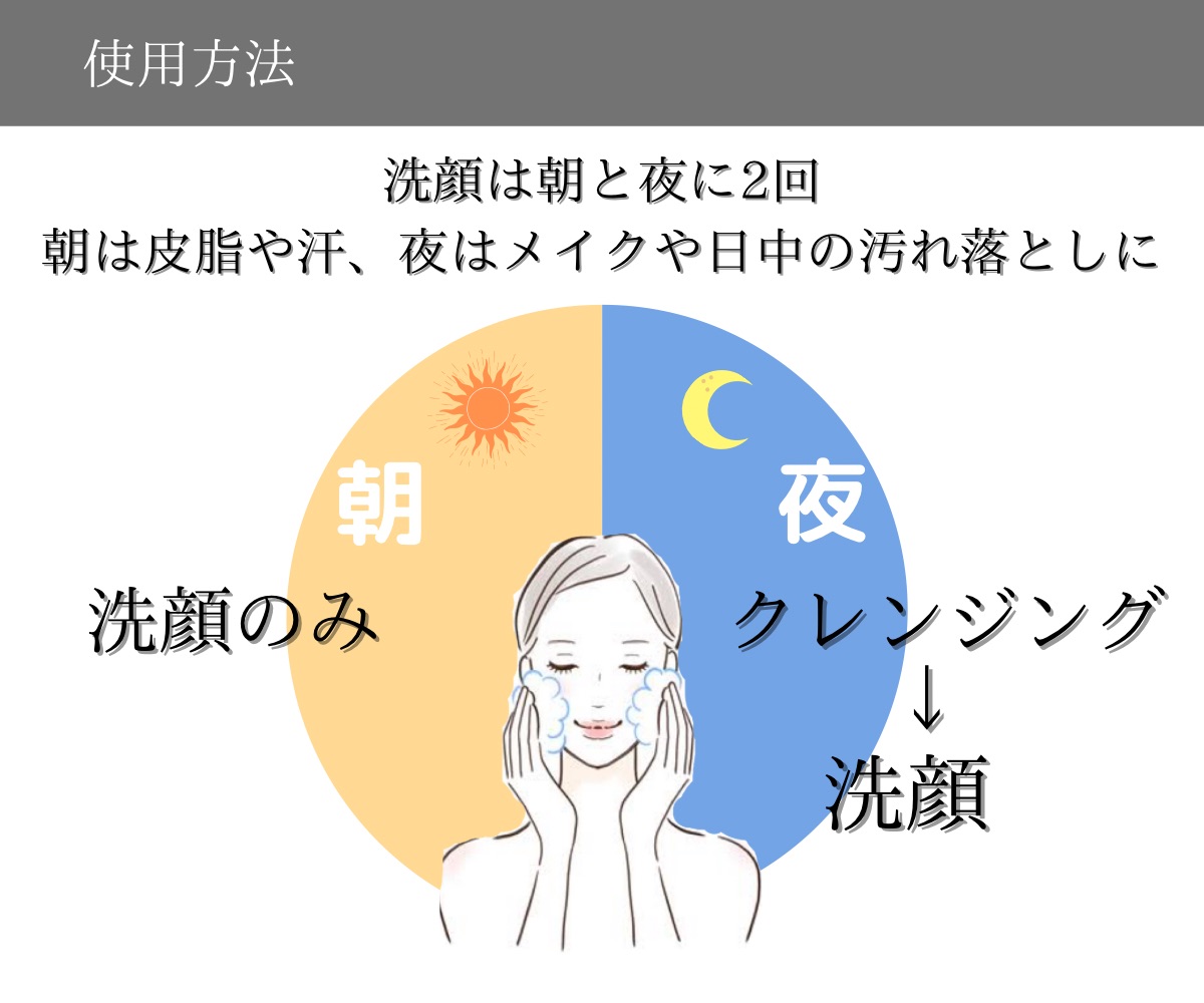 使用方法　クレンジングは朝に使用せず夜のメイク落としに、使うのがオススメ　朝洗顔のみ　夜クレンジング→洗顔