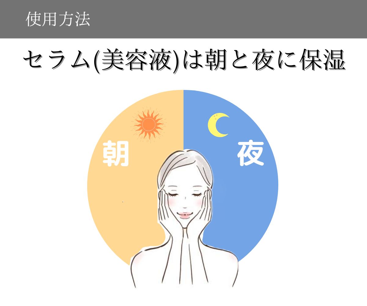 使用方法　セラム（美容液）は朝と夜に保湿