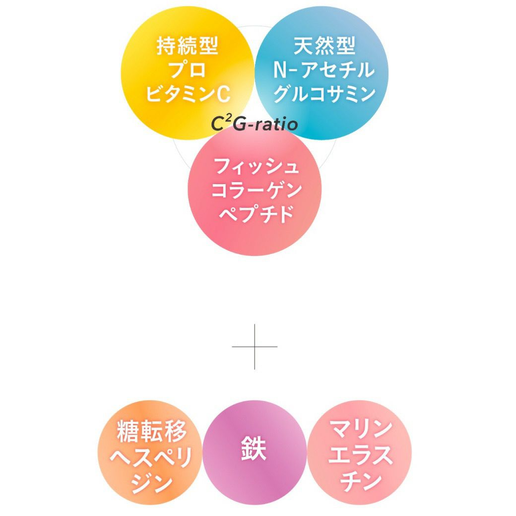 メソシューティカル・インサイド Liftに含まれている成分の画像です